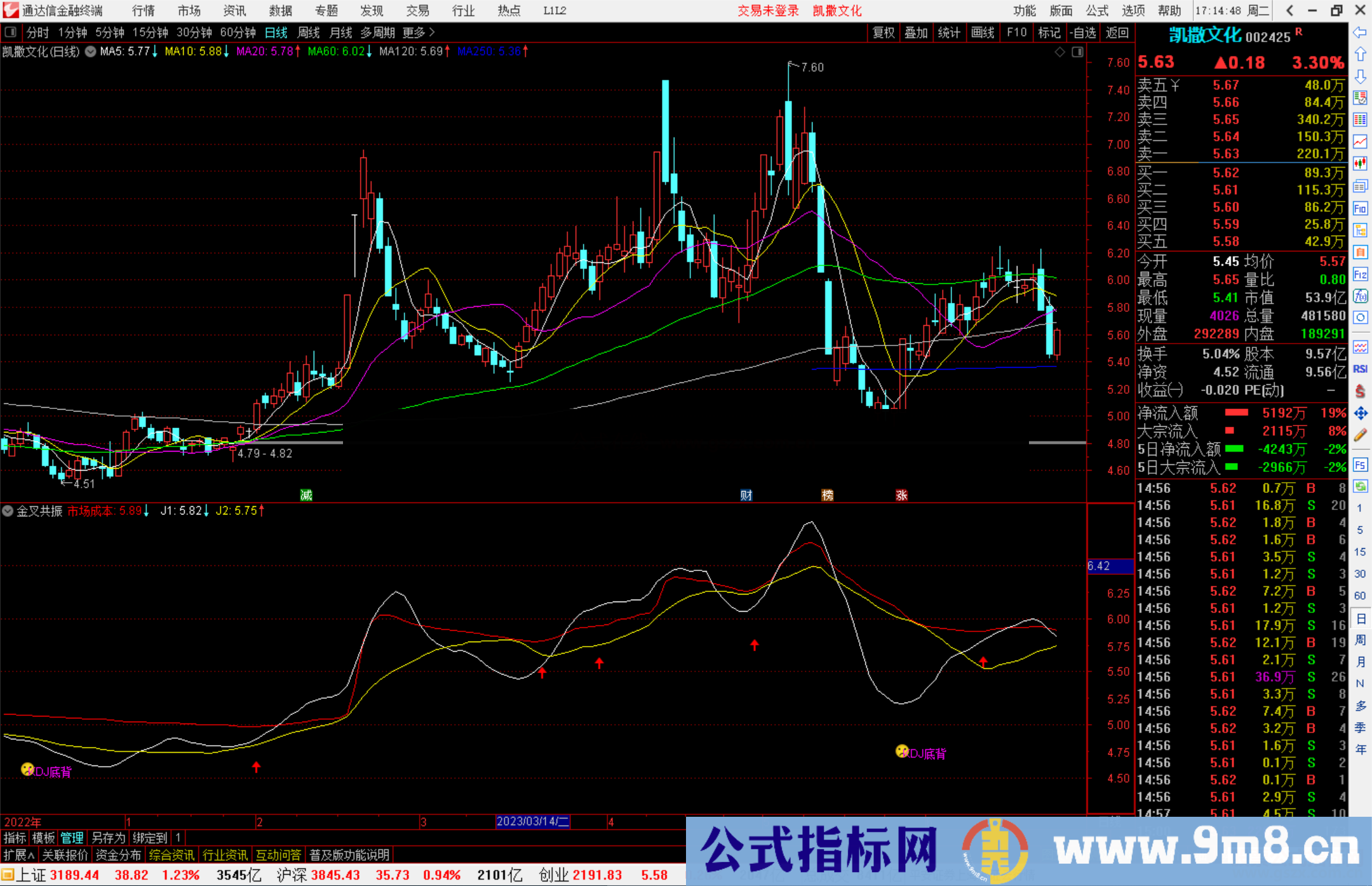 通达信金叉共振指标公式源码副图