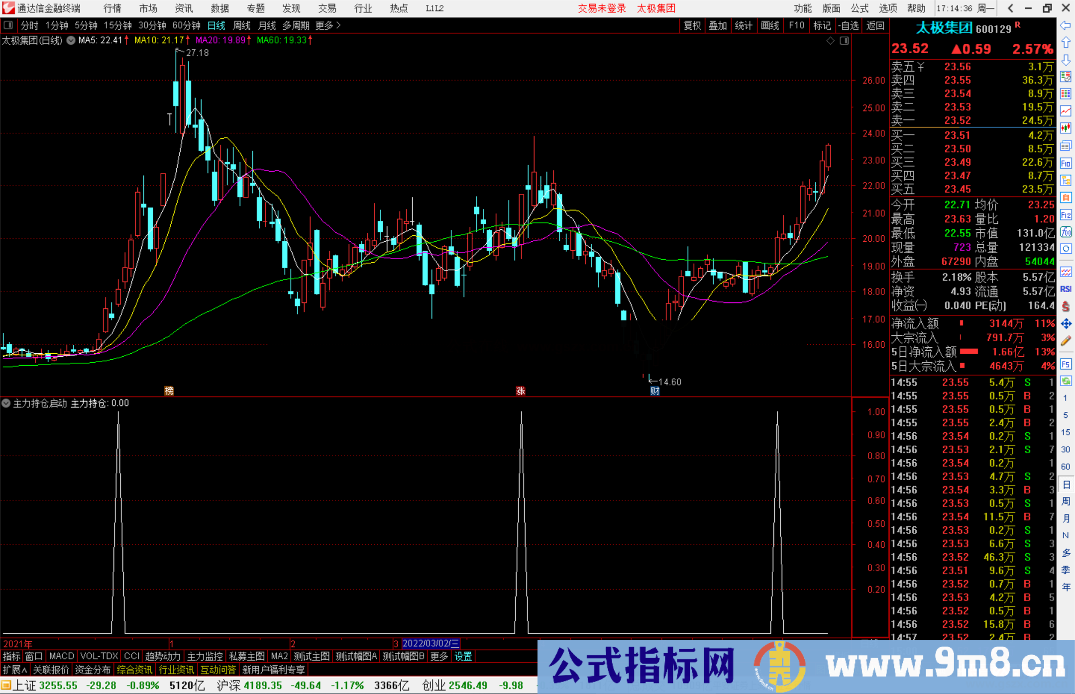 通达信主力持仓启动副图/选股预警源码