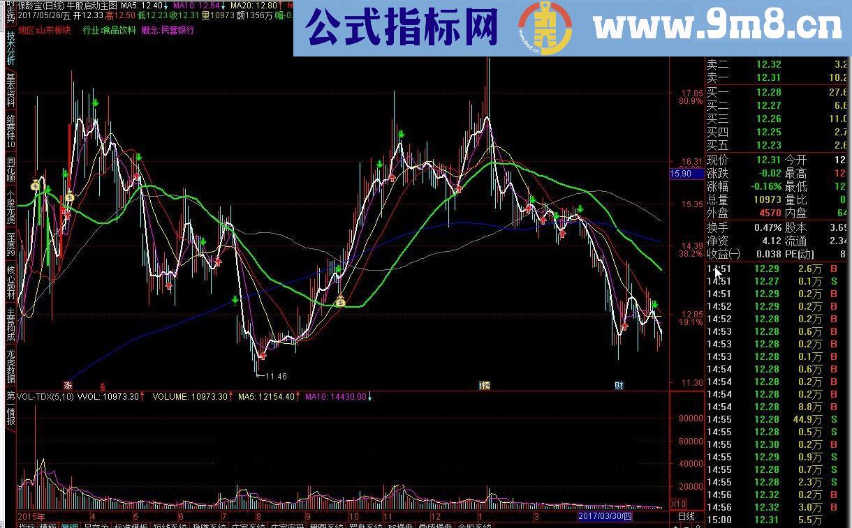 通达信 牛股启动主图源码