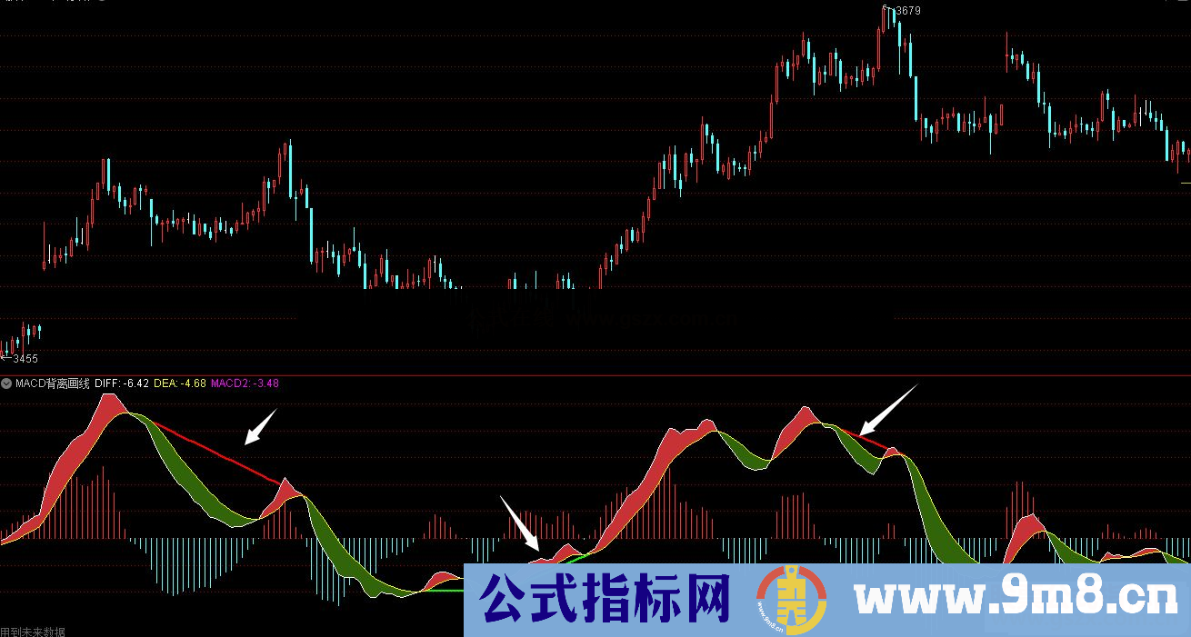 通达信MACD背离画线副图指标加密