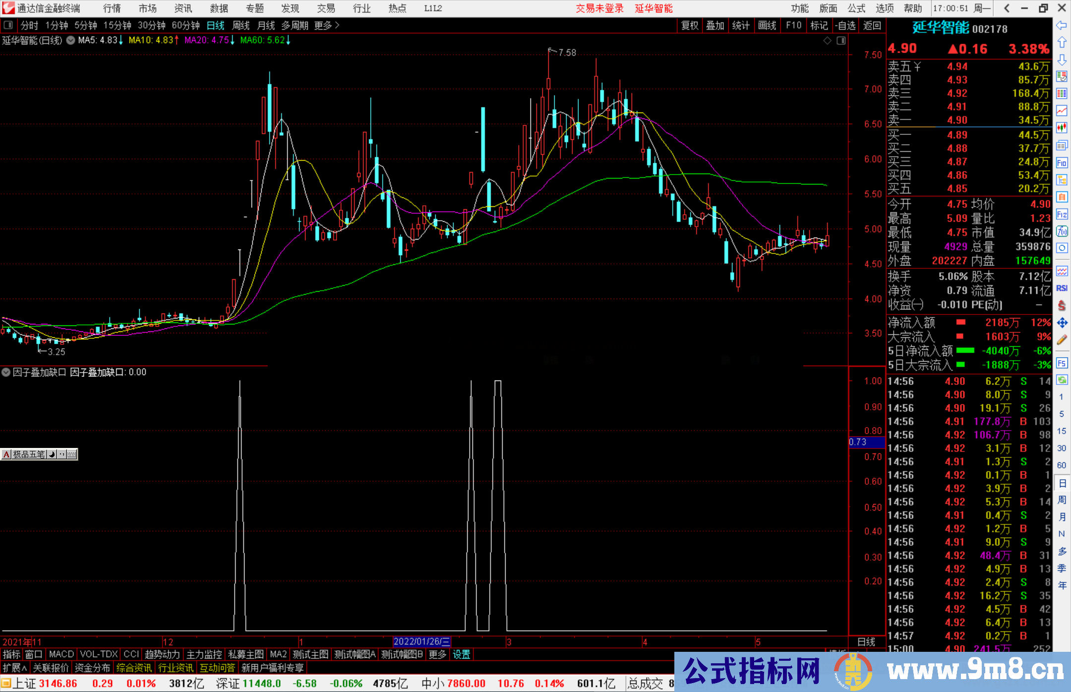 通达信因子叠加缺口副图/选股预警 扑捉三浪反弹机会 源码