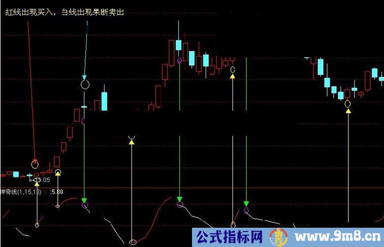 通达信神奇准确的高抛低吸线源码，无未来，波段买卖精准