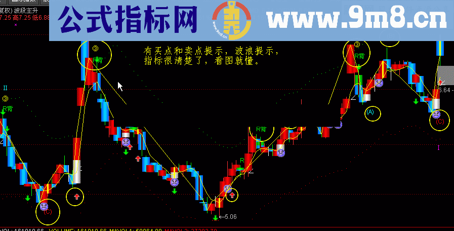 通达信好用的波段主升主图指标