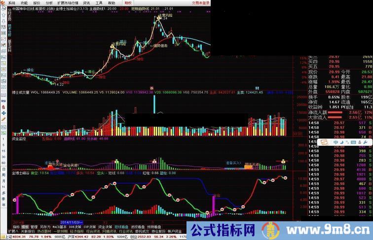 金博士投资分析系统通达信版 5.1的【通达信公式解密版】