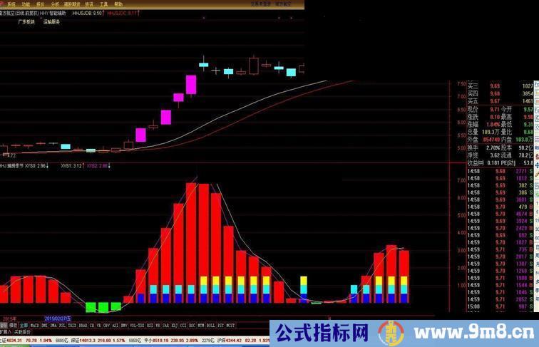 经传的短线王牌“捕捞季节”原码