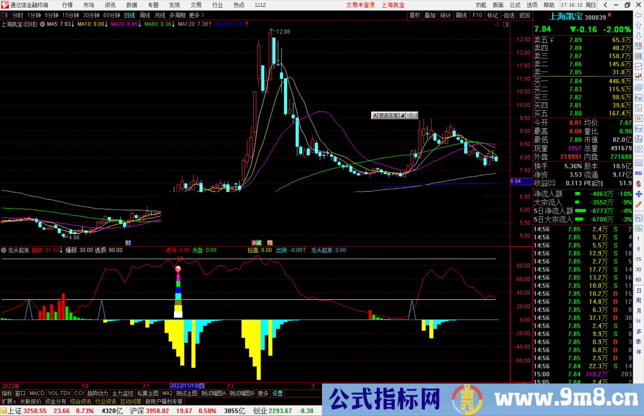 通达信龙头起涨指标公式源码