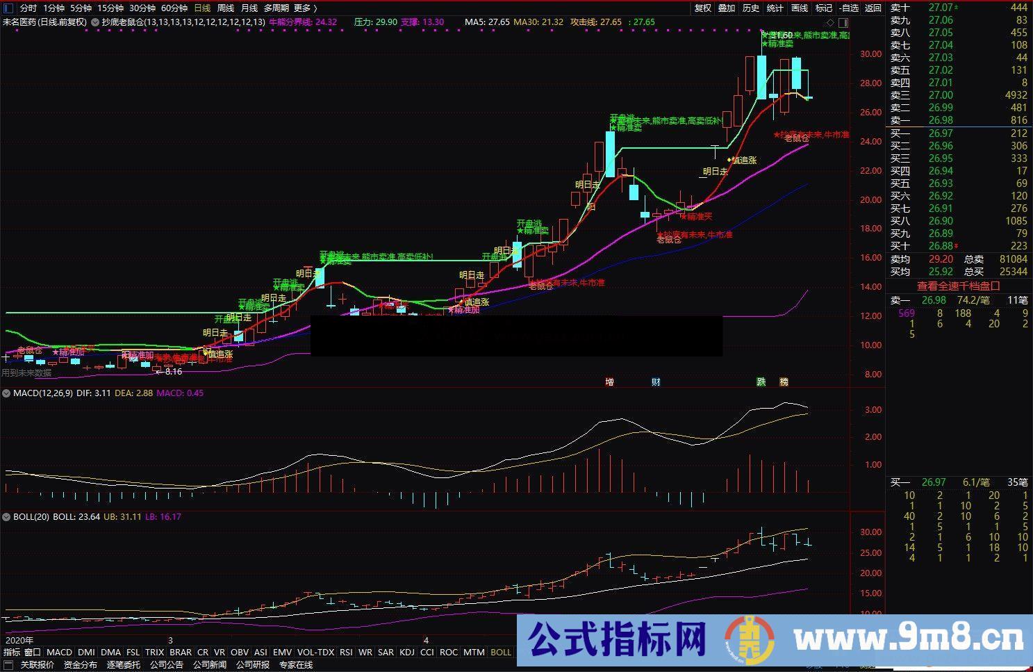 通达信抄底老鼠仓主图指标公式无加密