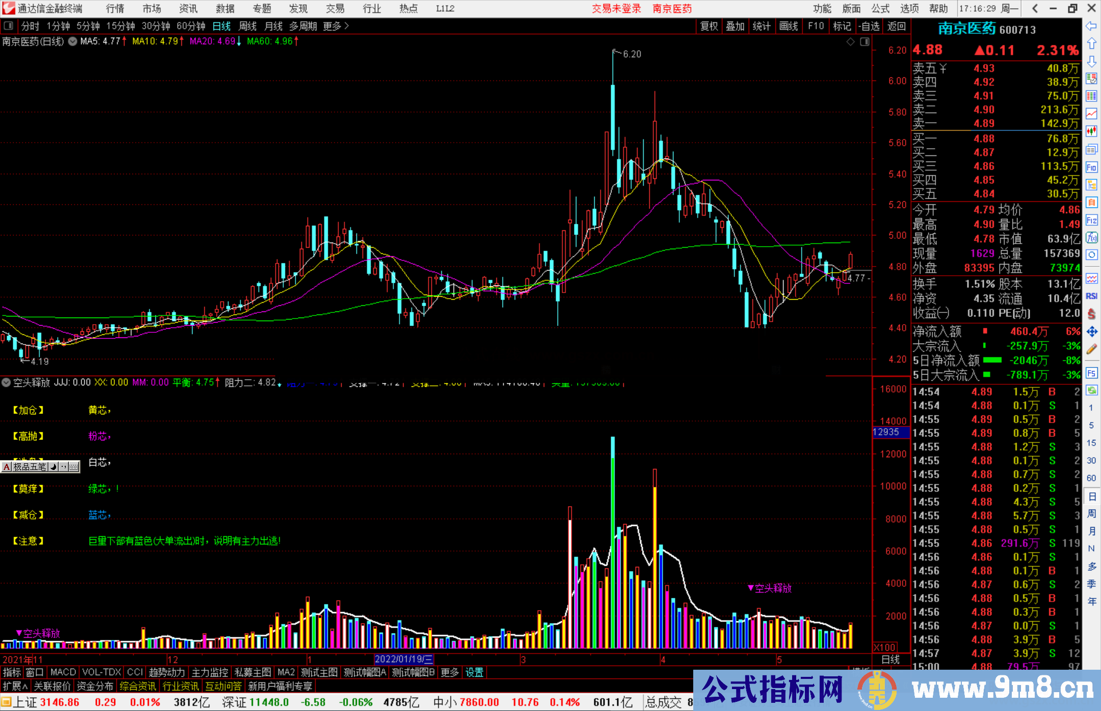 通达信空头释放、强势参与等提示的成交量副图指标源码