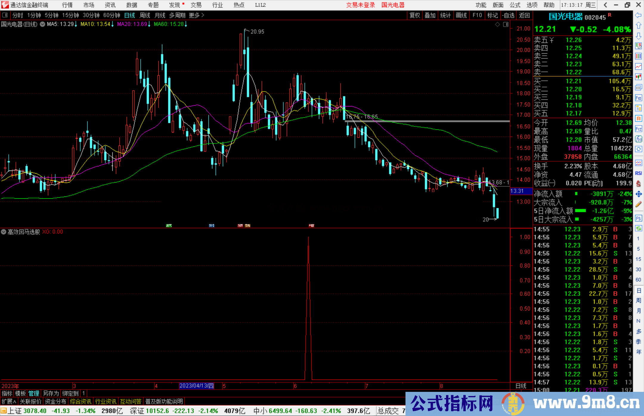 通达信高效回马选股指标公式源码