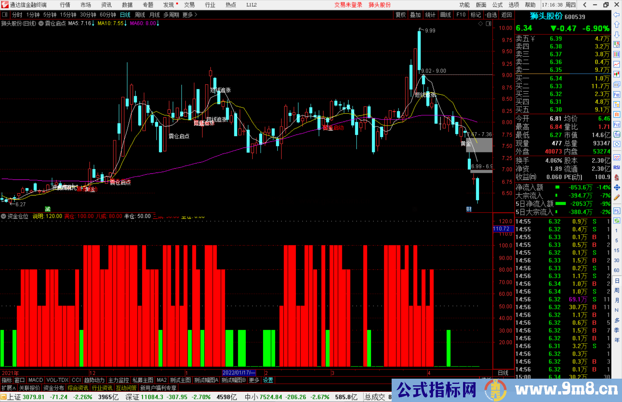 通达信资金仓位副图指标 仓位管理的好帮手源码