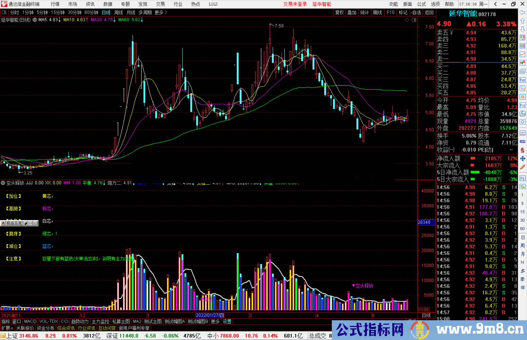 通达信空头释放、强势参与等提示的成交量副图指标源码