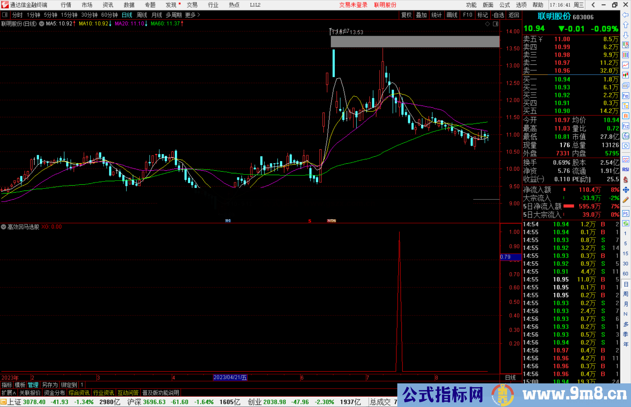 通达信高效回马选股指标公式源码