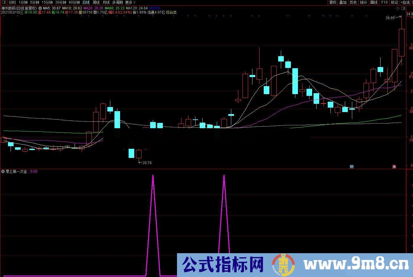 通达信MACD三浪买点副图/选股预警 零上第一次金叉源码 附图