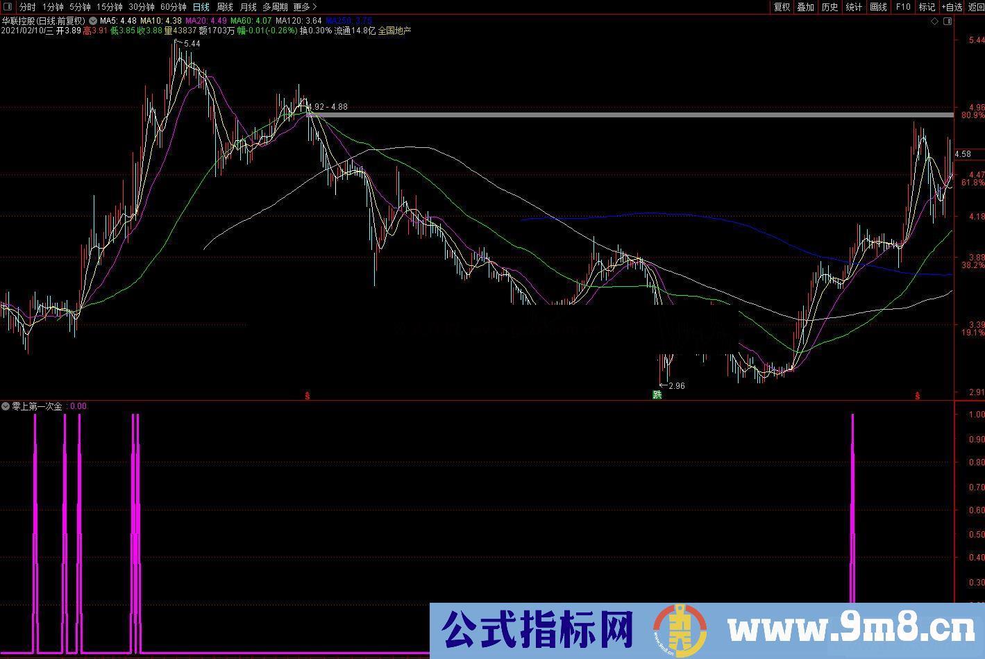 通达信MACD三浪买点副图/选股预警 零上第一次金叉源码 附图