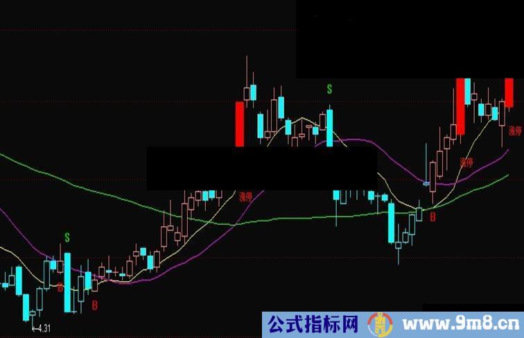 通达信操盘手主图