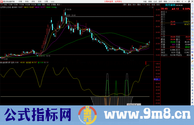 通达信超级黑马早发现指标公式源码副图