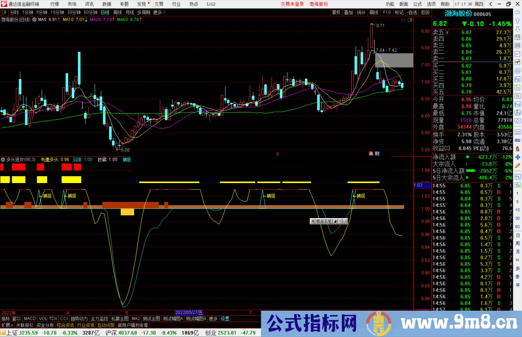 通达信多头进攻指标公式源码副图