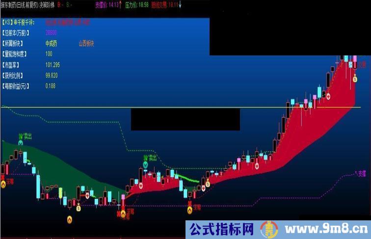 奉献精品 决策阶梯【抓牛指标、源码、主图、说明】