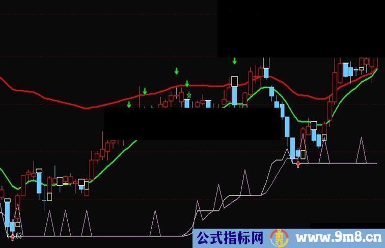 通达信短线操盘极品主图 非常棒的指标