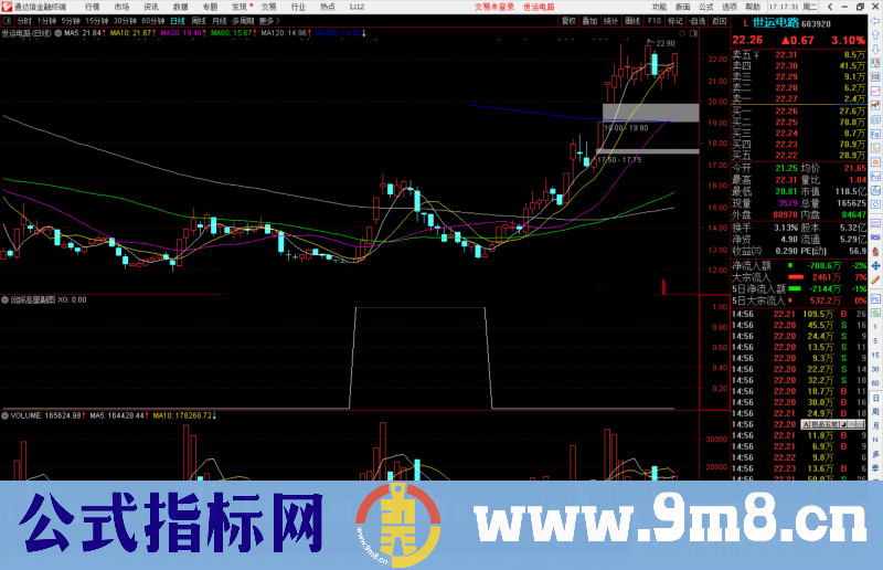 通达信回踩高量底选股指标公式