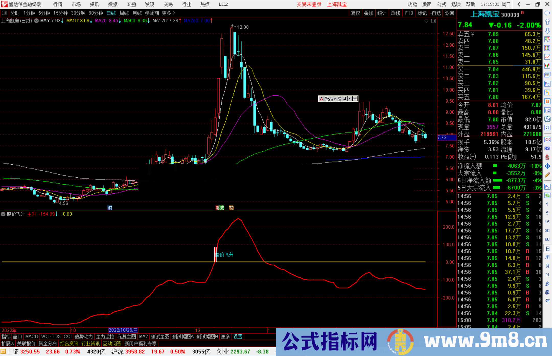 通达信股价飞升指标公式源码副图