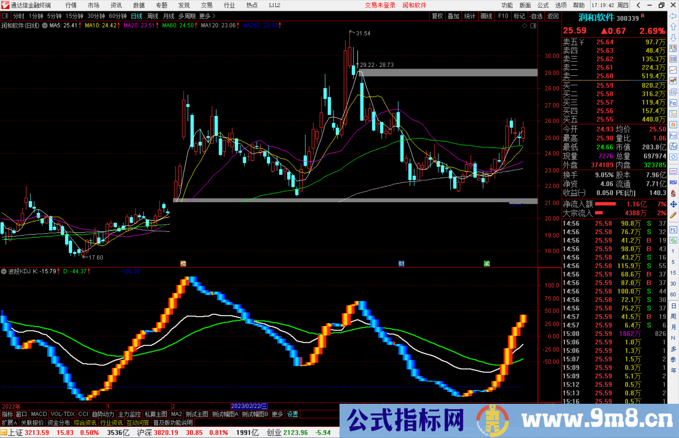 通达信波段KDJ指标公式源码