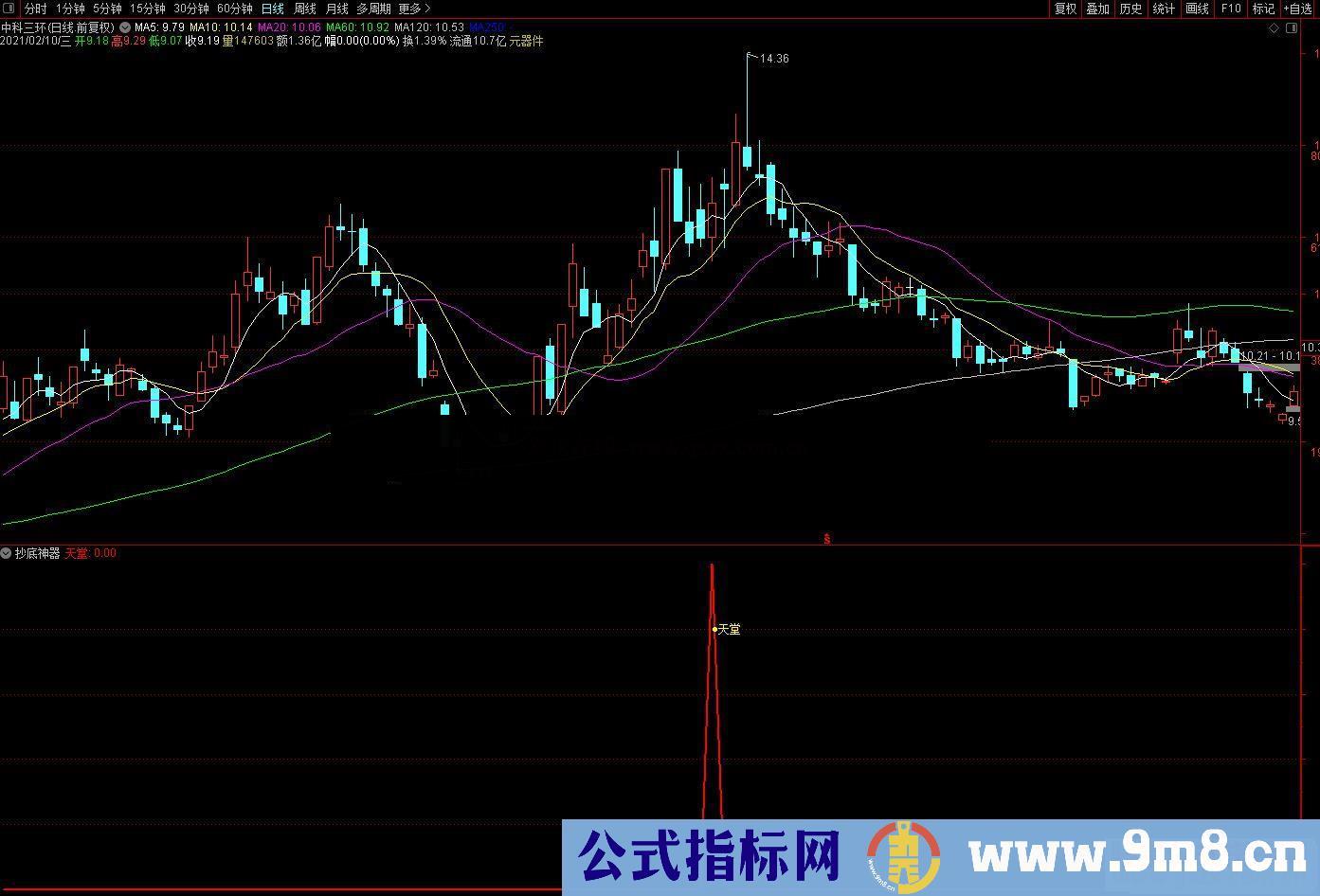  通达信天堂抄底神器副图/选股预警 源码