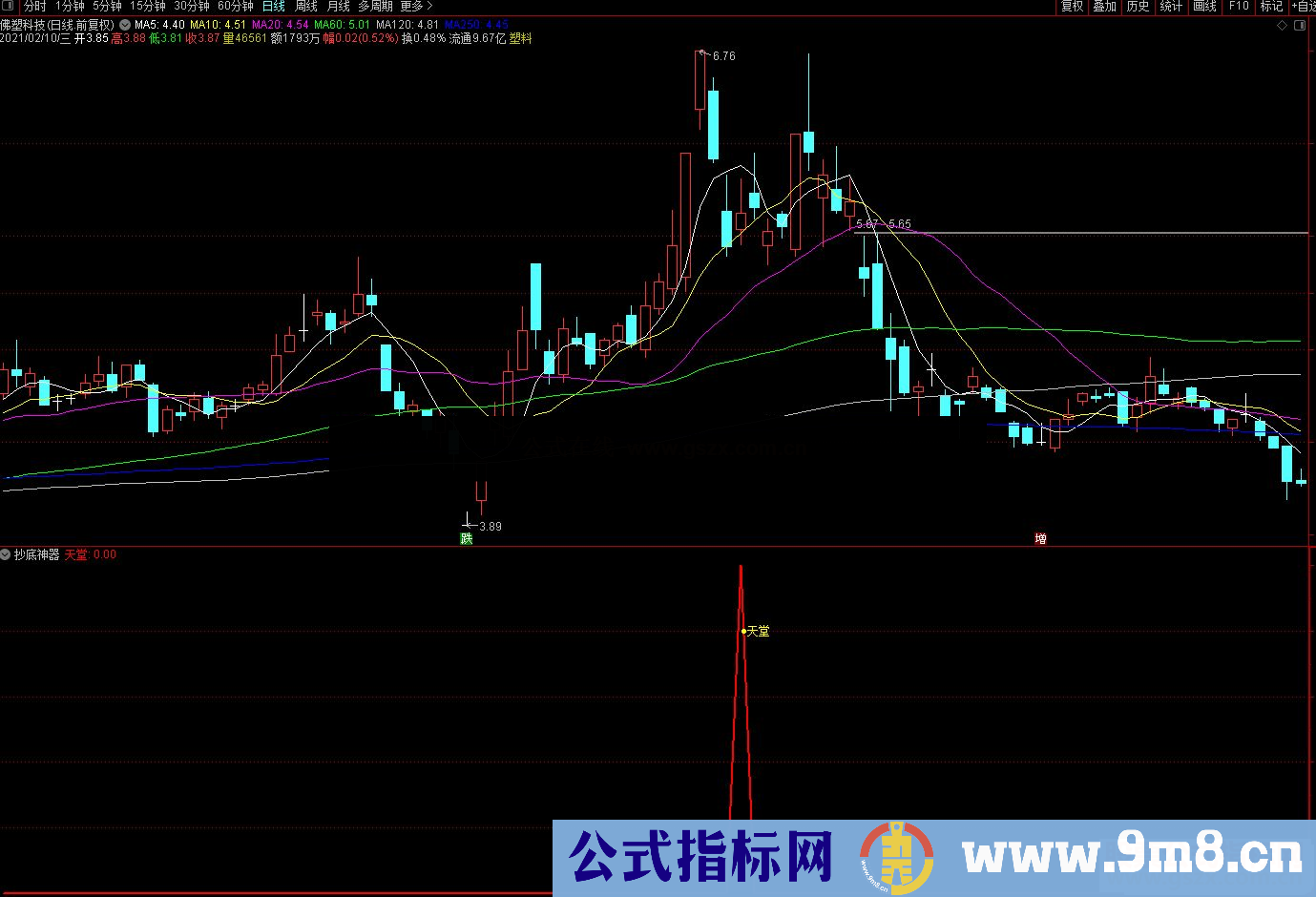  通达信天堂抄底神器副图/选股预警 源码