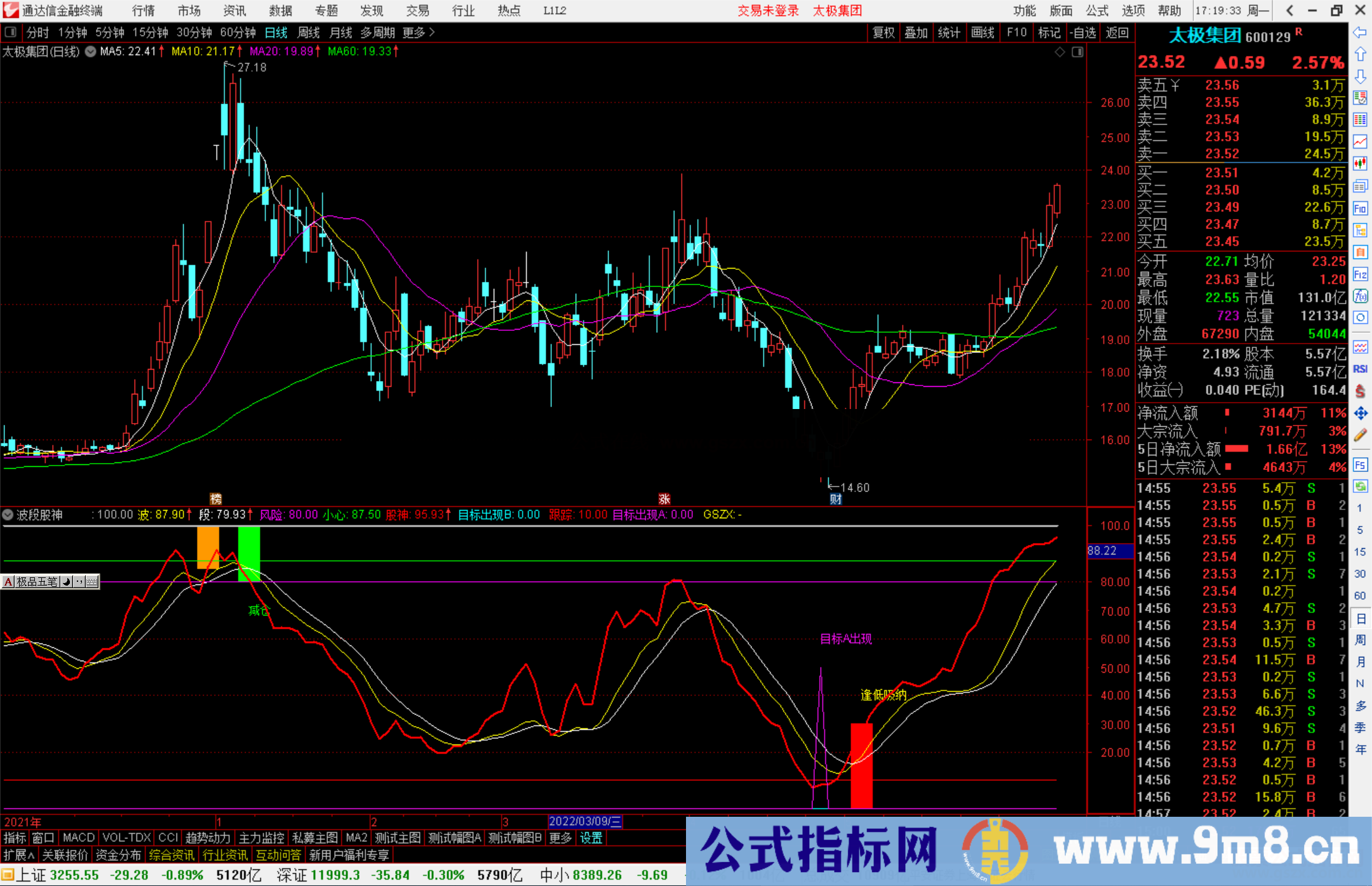 通达信波段股神副图指标公式标出现逢低吸纳 源码