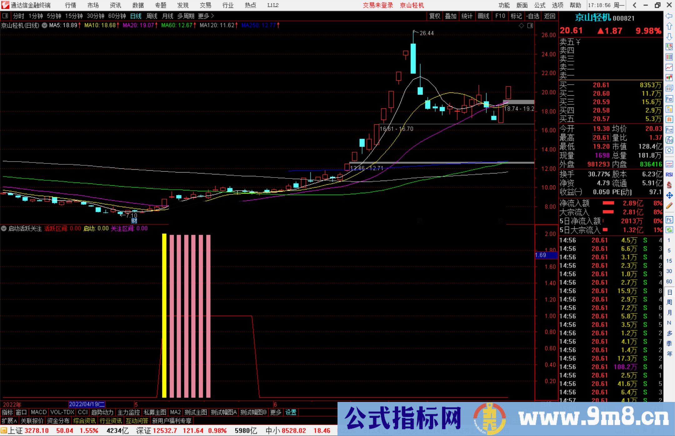 通达信启动活跃关注区间副图指标 源码