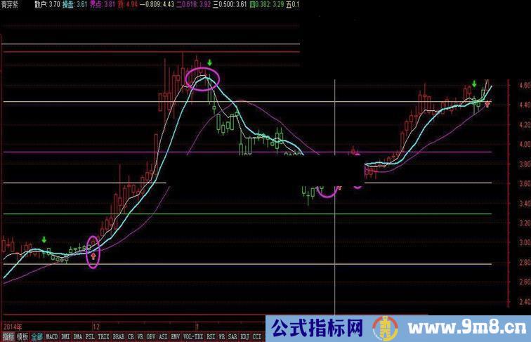 稳定盈利一目了然