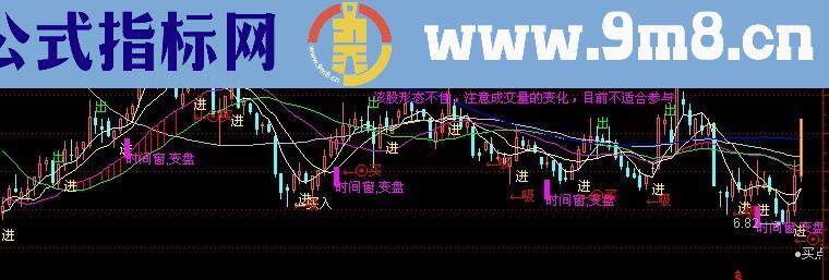 通达信超级主图指标