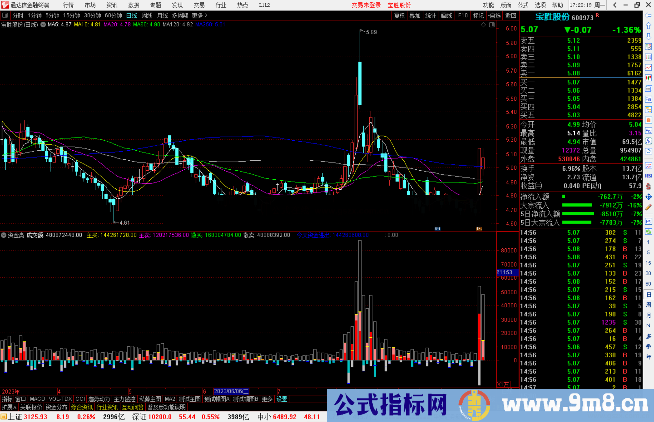 通达信资金类指标公式源码副图