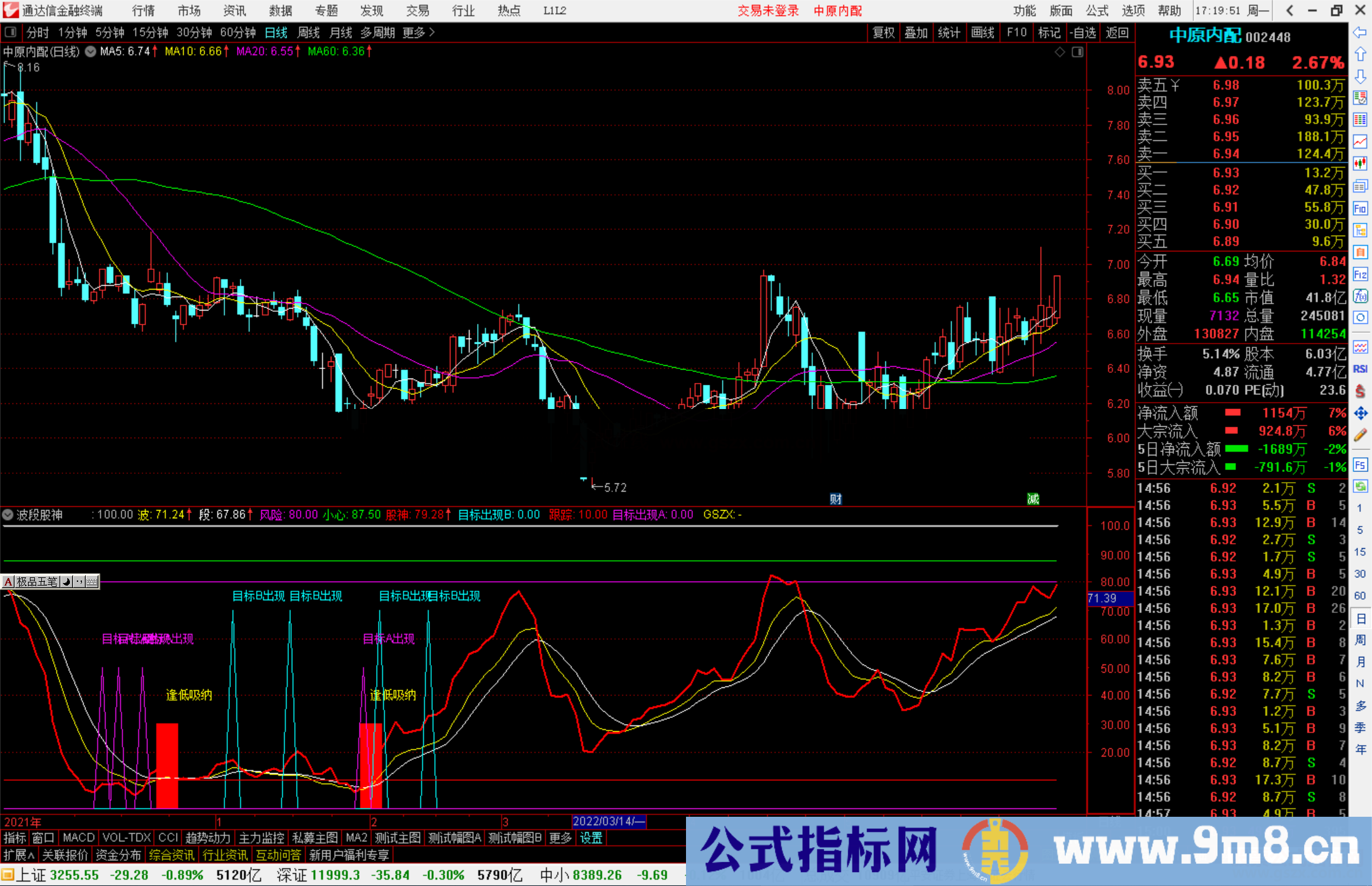 通达信波段股神副图指标公式标出现逢低吸纳 源码