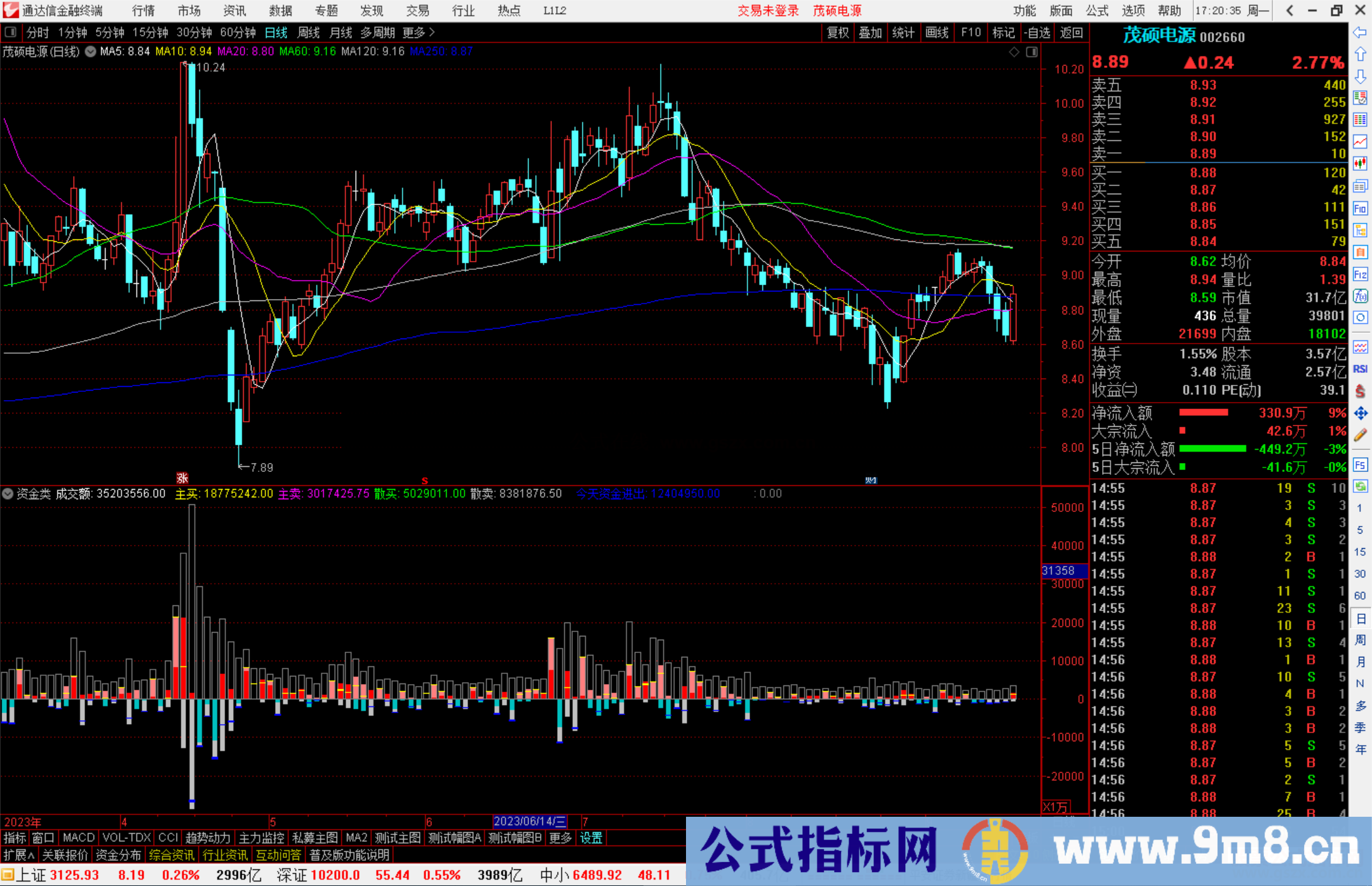 通达信资金类指标公式源码副图