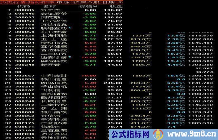 牛市哪些股没怎么涨