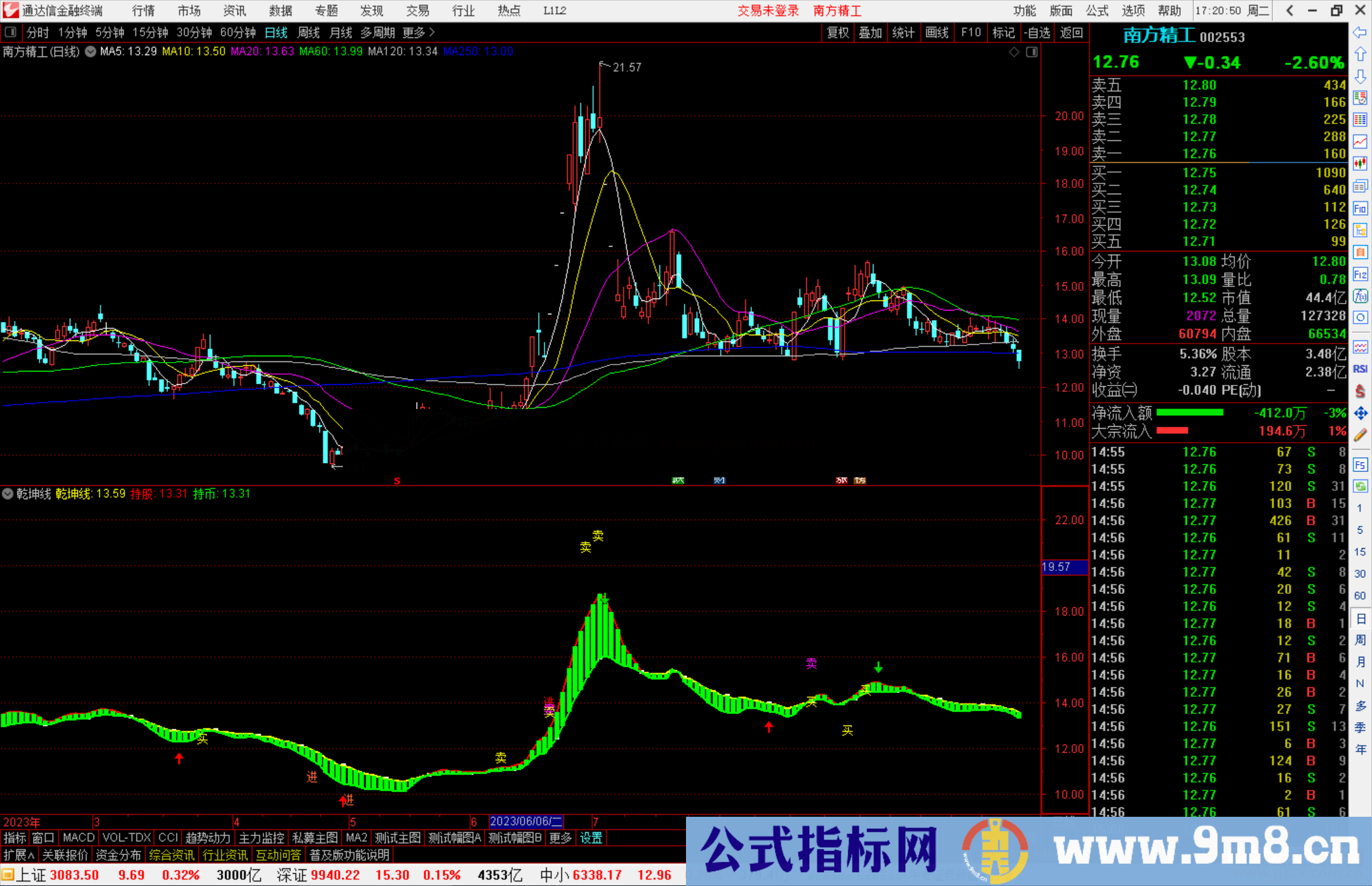 通达信乾坤组合，乾坤线 持股线 持币线指标副图源码