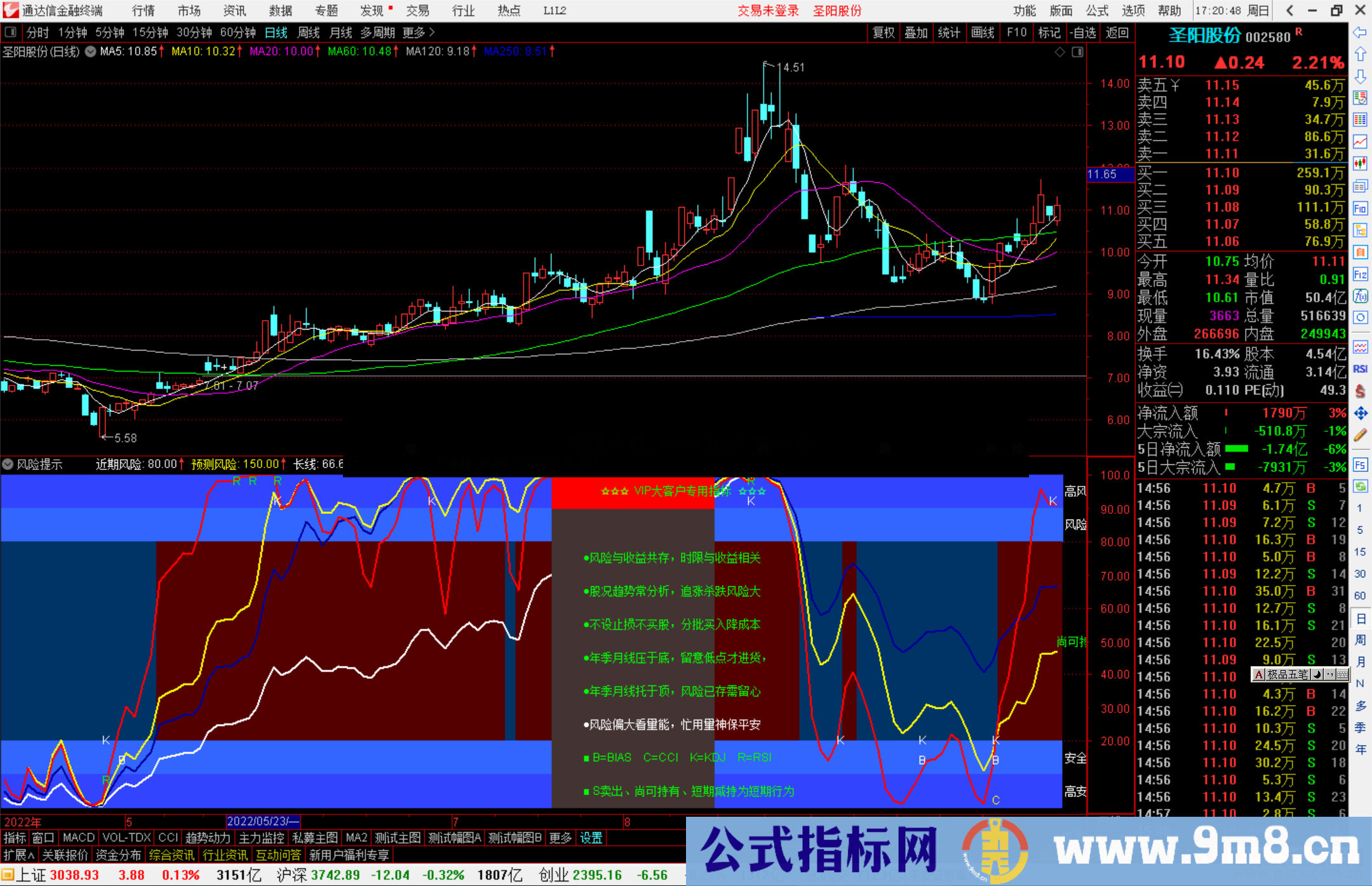 通达信风险提示副图指标公式源码分