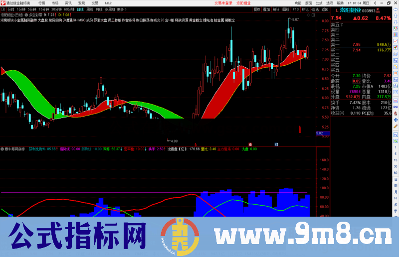 通达信很牛的筹码指标公式副图 源码