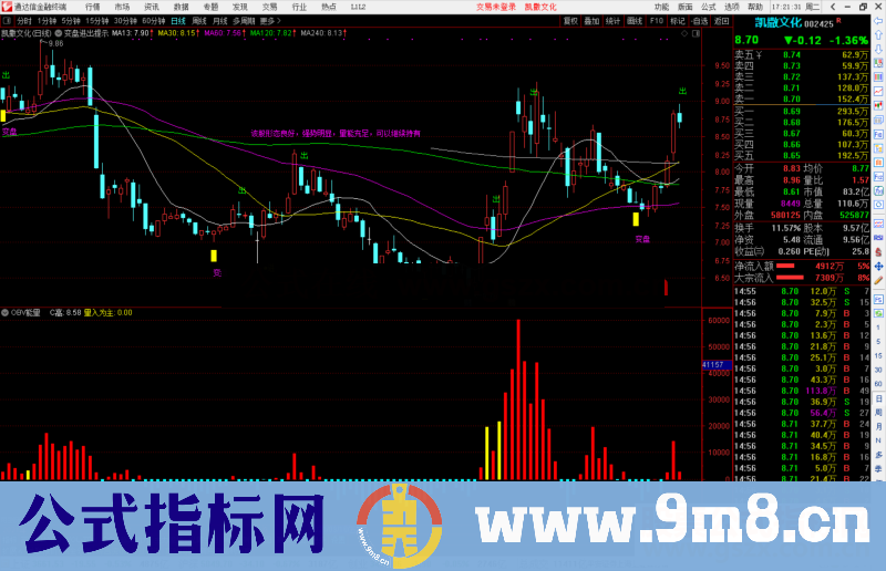 通达信OBV能量副图指标公式源码