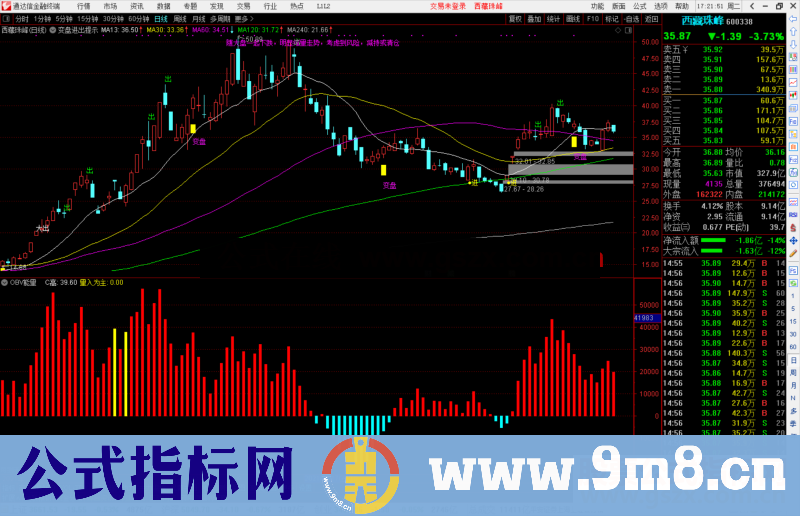 通达信OBV能量副图指标公式源码