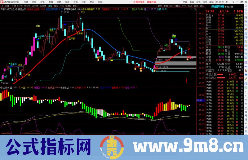 通达信每一波主升浪都跑不掉 主升浪副图/选股指标无未来源码