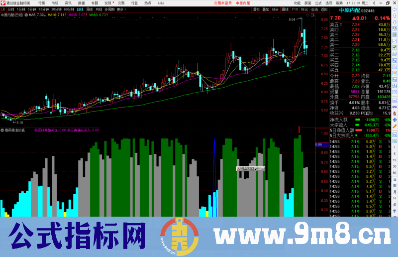 通达信筹码精准抄底指标公式源码副图