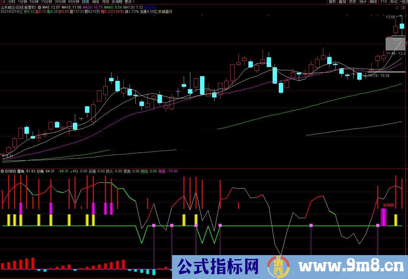 通达信财神到副图/选股预警 源码