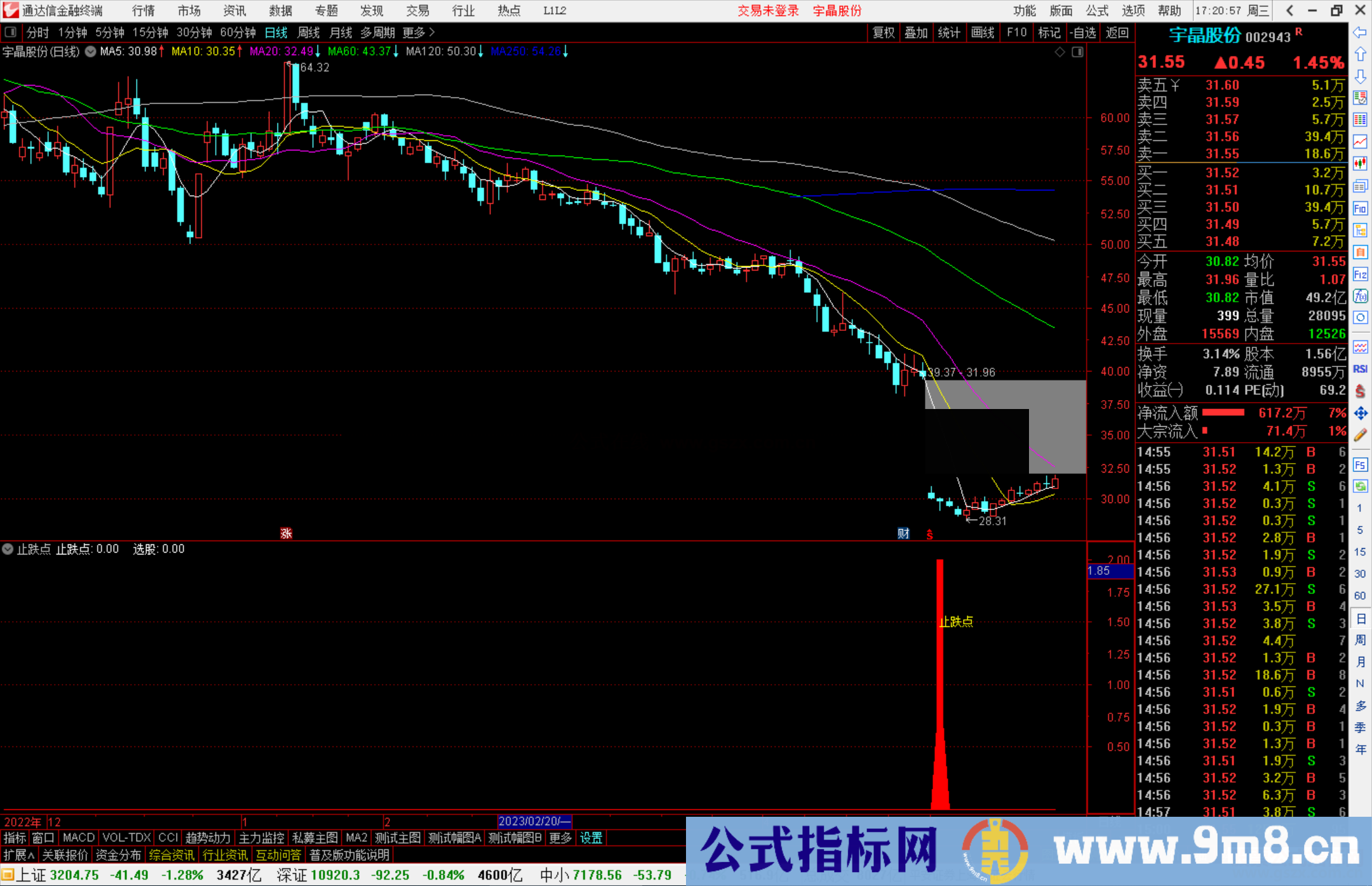 通达信止跌点指标公式源码副图