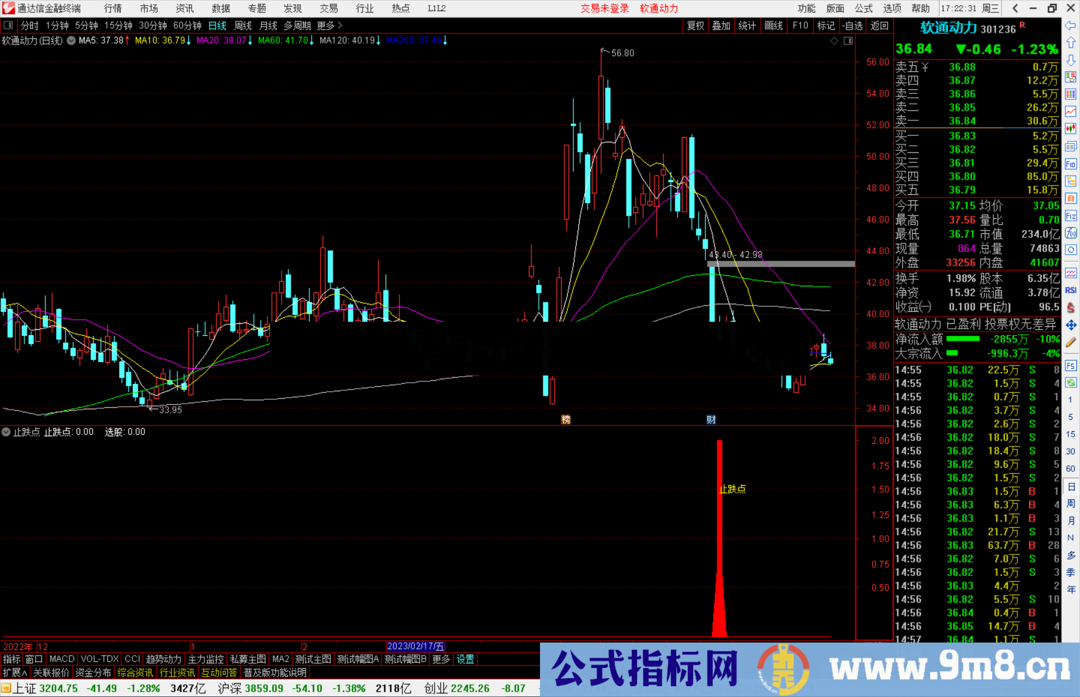 通达信止跌点指标公式源码副图