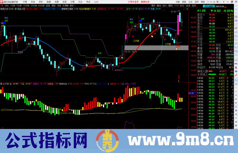 通达信每一波主升浪都跑不掉 主升浪副图/选股指标无未来源码