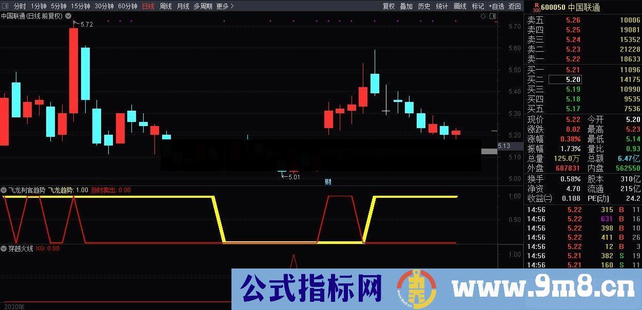 通达信穿越火线选股和副图公式副图选股源码