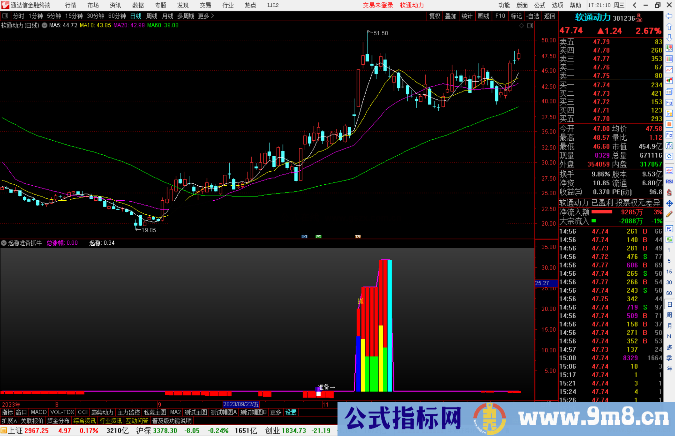 通达信起稳准备抓牛副图指标 捕捉加速主升浪 源码