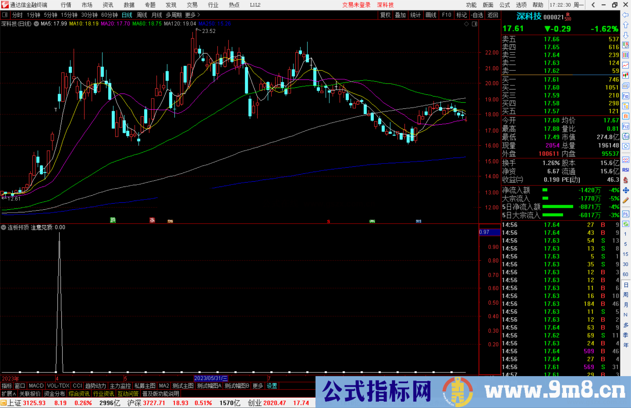 通达信连板预顶指标公式源码